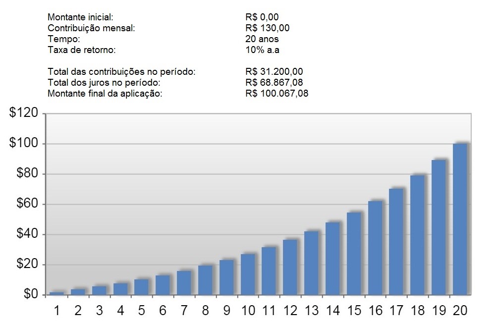 16 de junho de 2016 - Versículo da Bíblia do dia - Provérbios 4:7